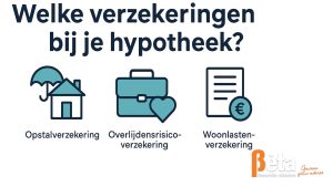 Infographic met iconen voor opstalverzekering, inboedelverzekering en woonlastenverzekering bij een hypotheek